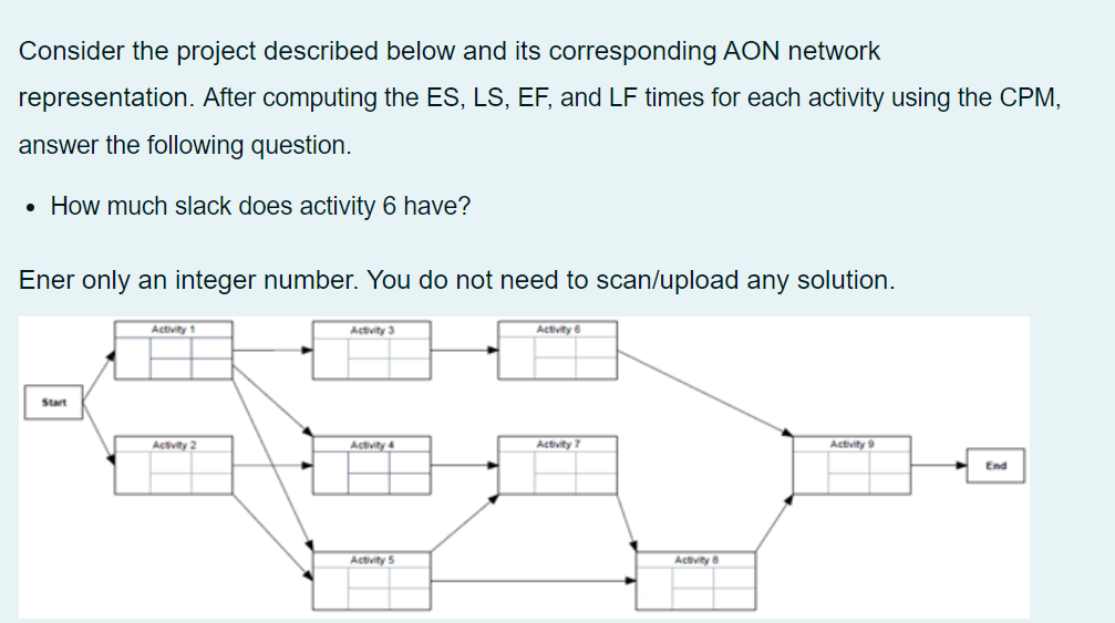 Consider the project described below and its corresponding AON network representation.