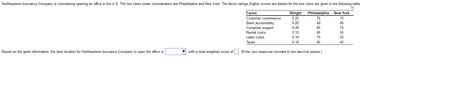  Based on the given information, the best location for Northeastern Insurance