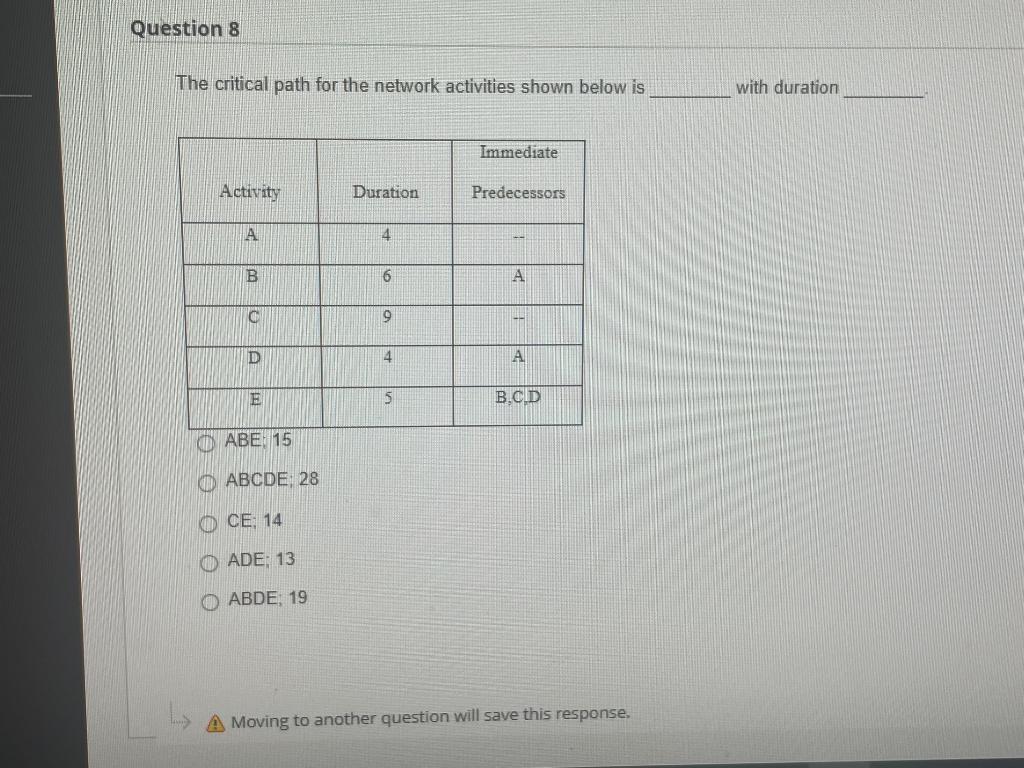  The critical path for the network activities shown below is with