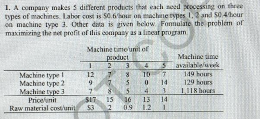 A company makes 5 different products that each need processing on three