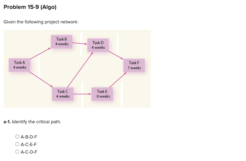 Given the following project network: a-1. Identify the critical path. A-B-D-FA-C-E-FA-C-D-F