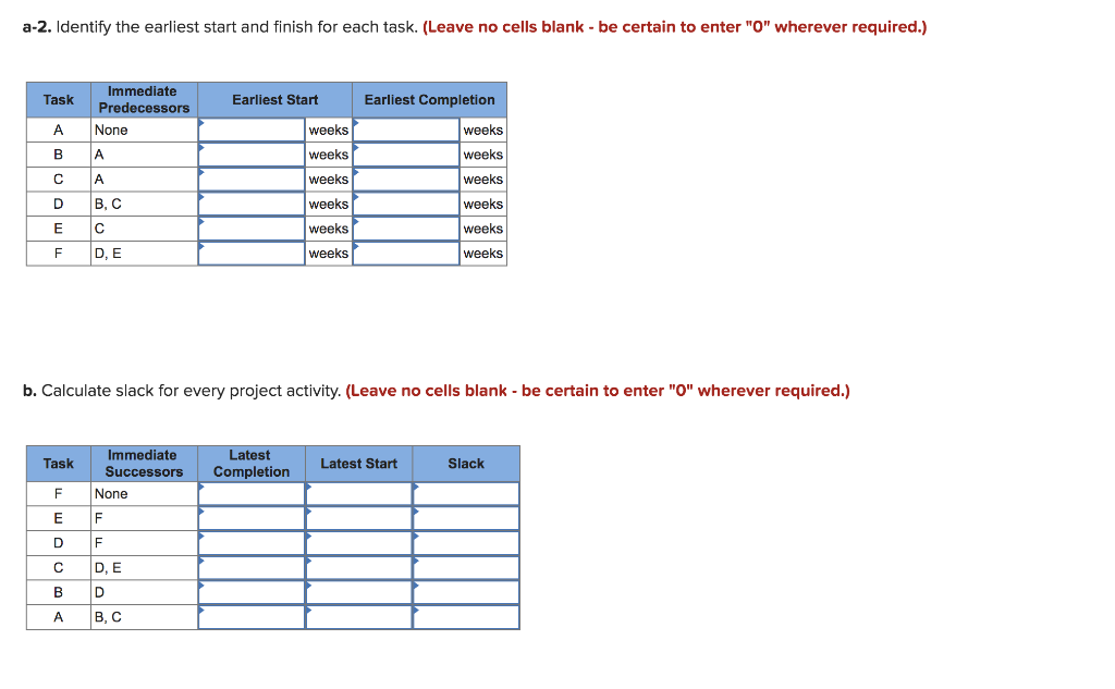 a-2. Identify the earliest start and finish for each task. (Leave no