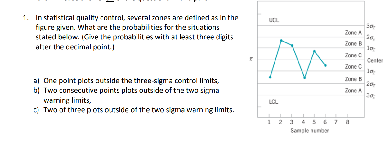  1. In statistical quality control, several zones are defined as in