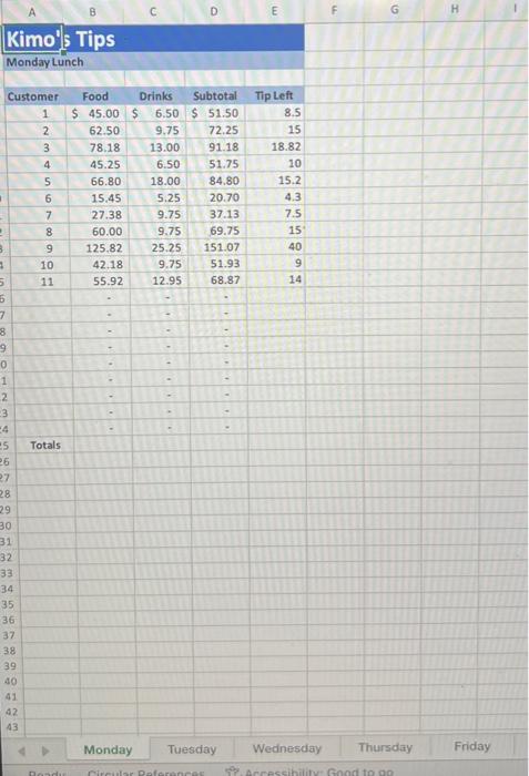 you will calculate how much he will share with the beverage worker