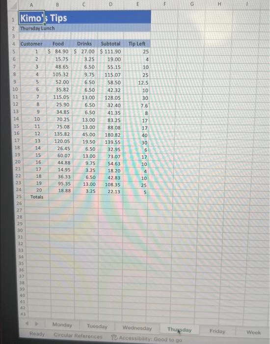 & Nowyouwanttouseafunctionwitha3-Dreferencetocalculatethetotals.IncellB10ontheWeekworksheet,inserttheSUMfunctionwitha3-DreferencetocalculatethetotalFoodpurchases(cellB25)forthefivedays.CopythefunctiontotherangeC10:E10. \\ \hline \( \begin{array}{l}\text { The servers are required to