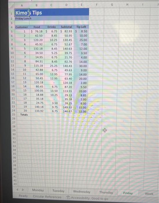 share a portion of their tips with the Beverage Worker and }