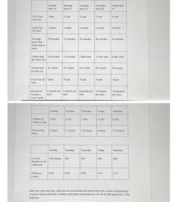  solve the following linear programming question. maximize profit: comstraints With ther