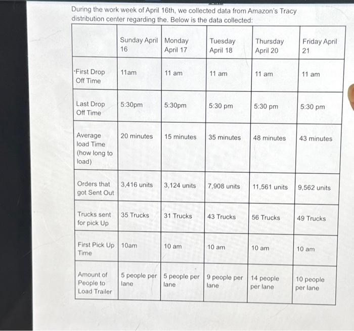 Data that was collecled wo went ahnod and turned Eus inle a