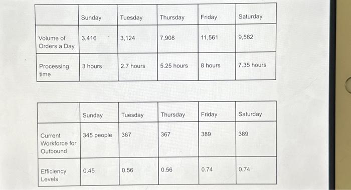 lineat prograntmong grogram that would help us bether understand what Amakon can