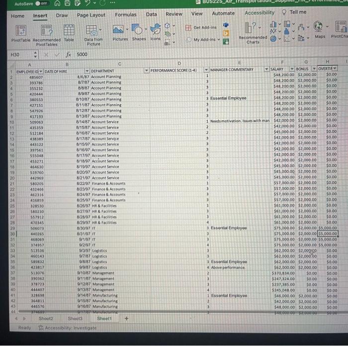 explain how the data on the spreadsheet helps you understand HOW the