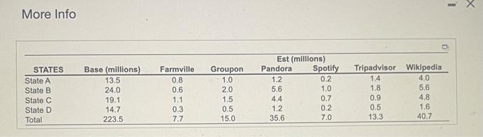 you use? Assume that the four US states contain roughly a third