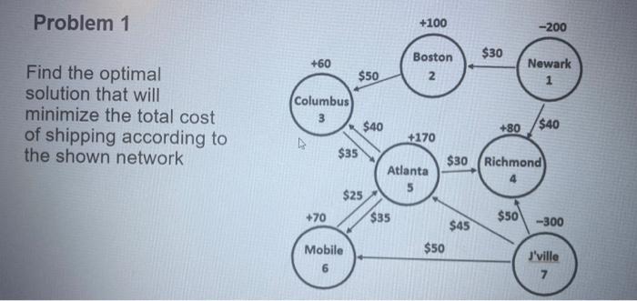  Find the optimal solution that will minimize the total cost of