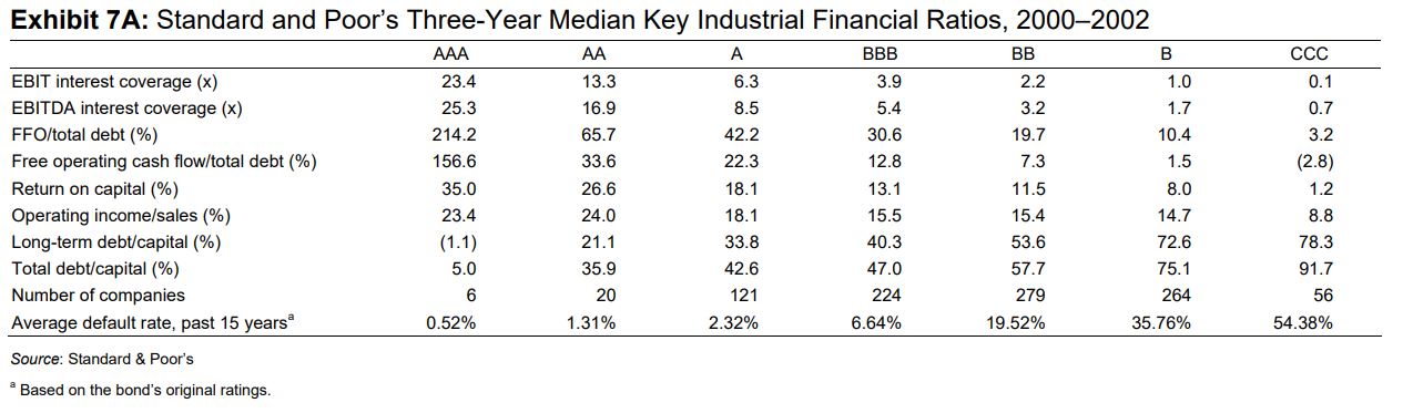 value) would result in $1,272,700,000 in debt and a stock repurchase of