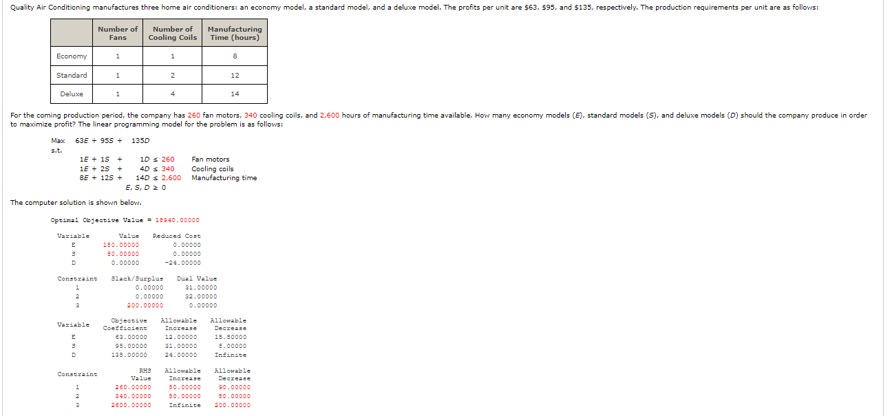  to maximize profit? The linear programming model for the problem is