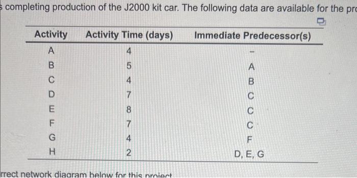 project duration is 26 day(s). (Enter your response as ck for each