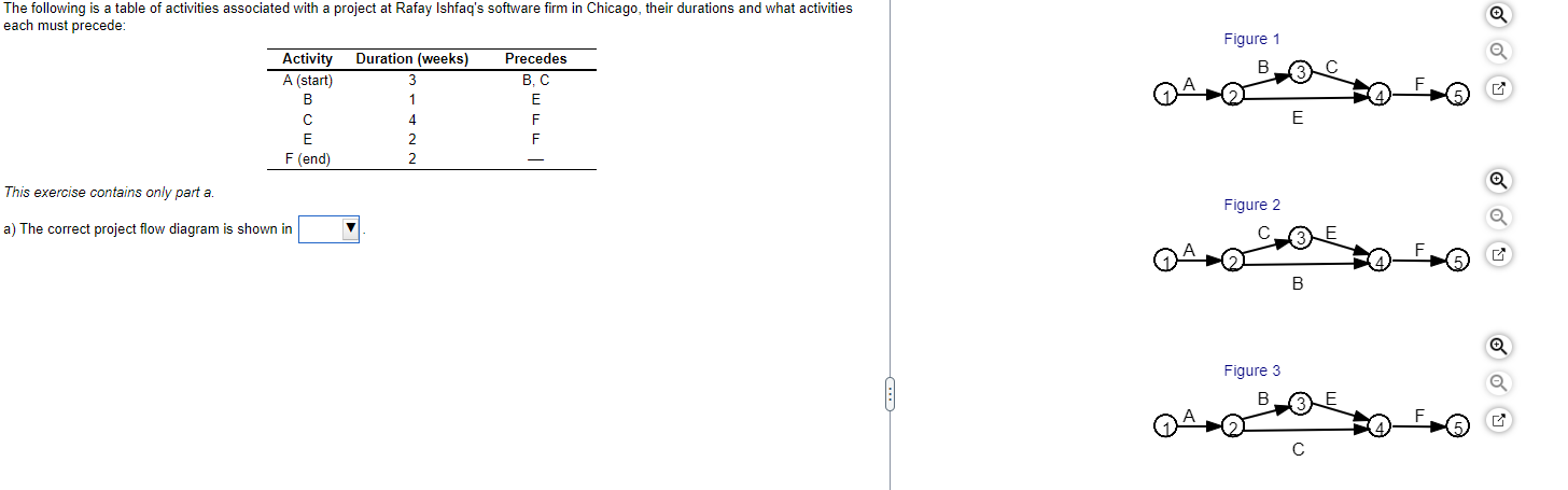  This exercise contains only part a. a) The correct project flow