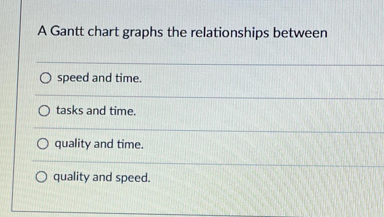  A Gantt chart graphs the relationships between speed and time. tasks