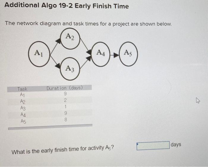  The network diagram and task times for a project are shown