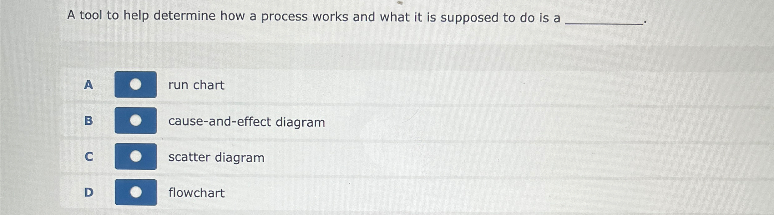 A tool to help determine how a process works and what