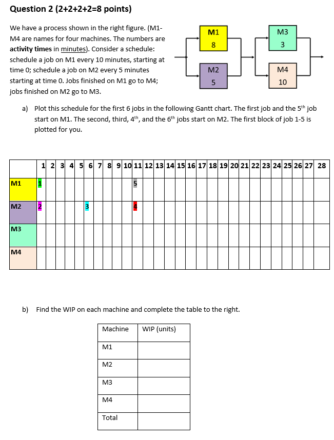 c) What is the average throughput time, i.e., flow time (in