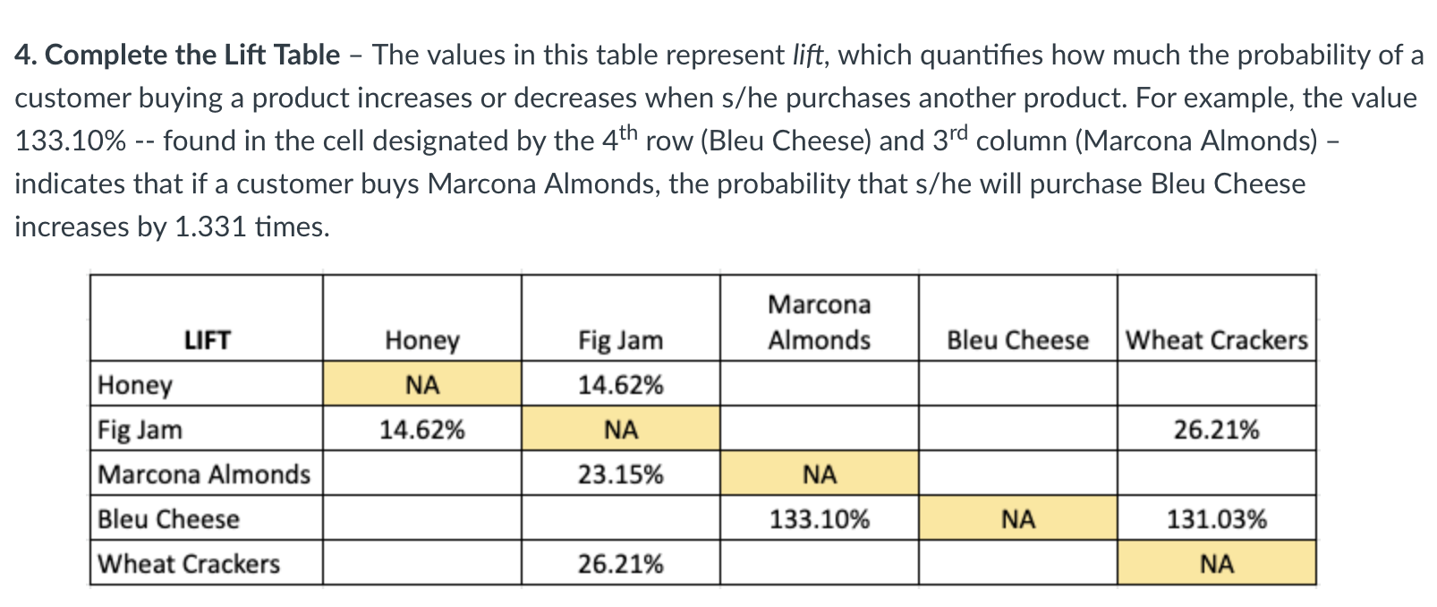 \multicolumn{1}{|l|}{ Honey } & Fig Jam & Marcona Almonds & Bleu Cheese
