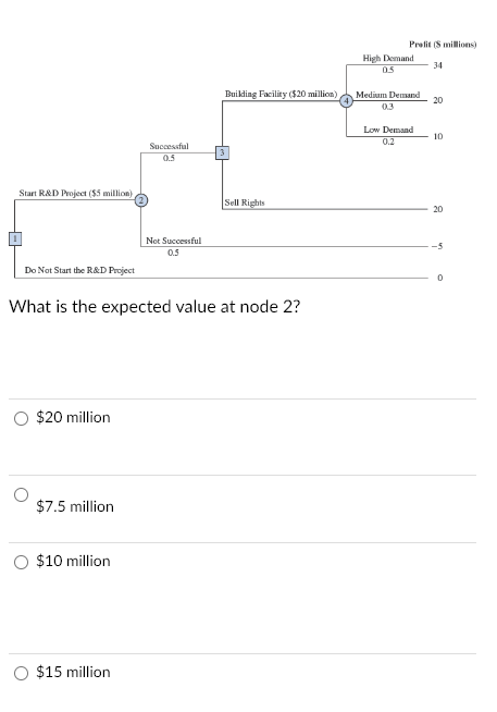  What is the expected value at node 2? $20 million $7.5