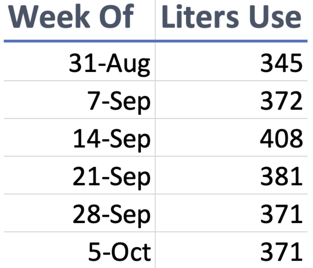 Please answer Question 2, read the parenthesis at the bottom. In the