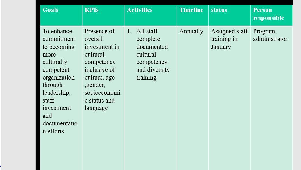 Use this chart format adn design a Traning program, asssume the goals