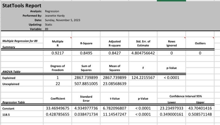  Peak Power 2-2 Estimate an appropriate regression equation to predict the