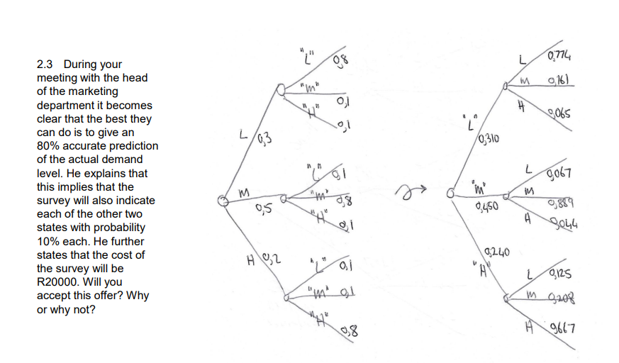 You are responsible for deciding on the building of a new warehouse.