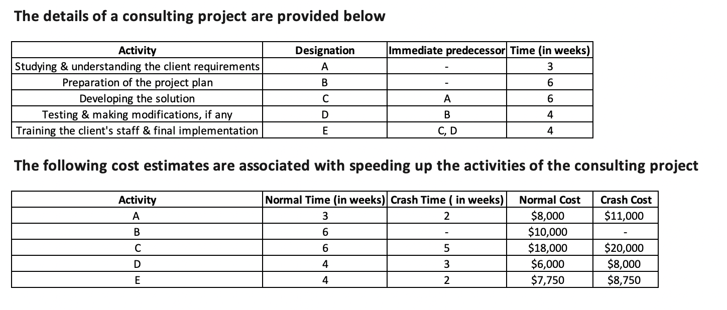 What is the earliest time (in weeks) that Activity D can