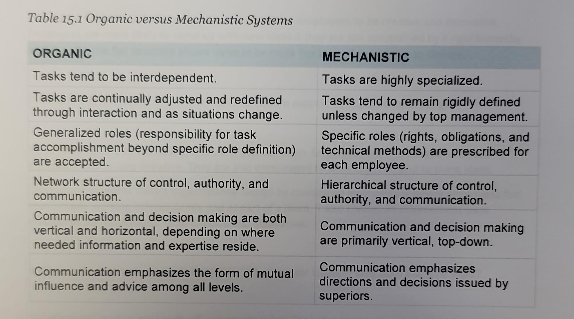 According to the Case Studt, Valve's Way, using the concepts of mechanistic