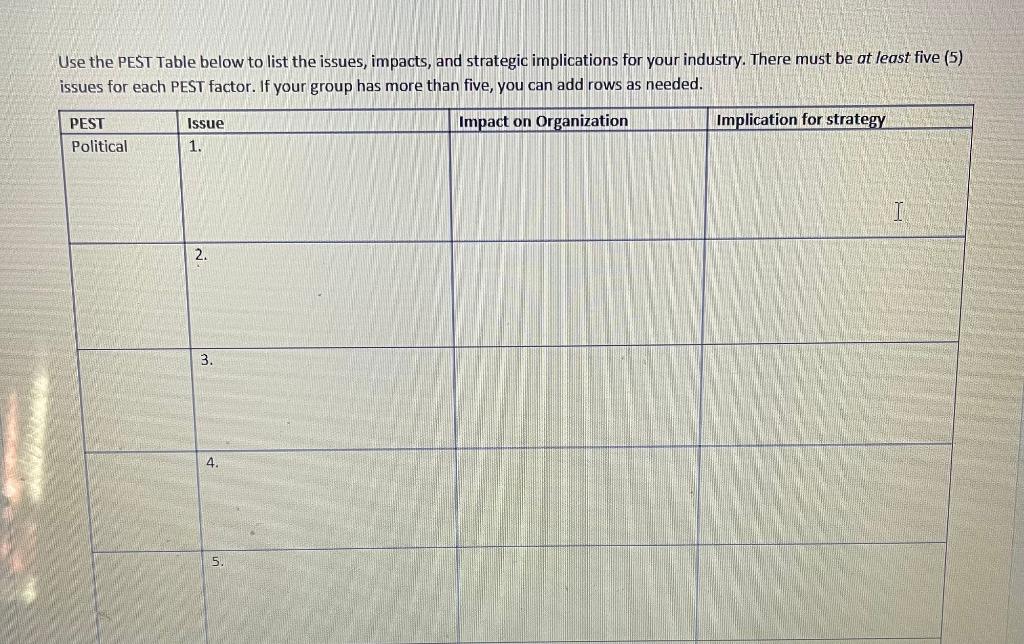 business (physician assistant)? what is the possible implication strategy we might suggest?