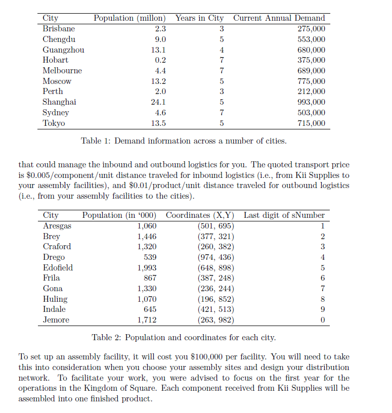 called MaveriCo, which has been operating across different cities around the world.