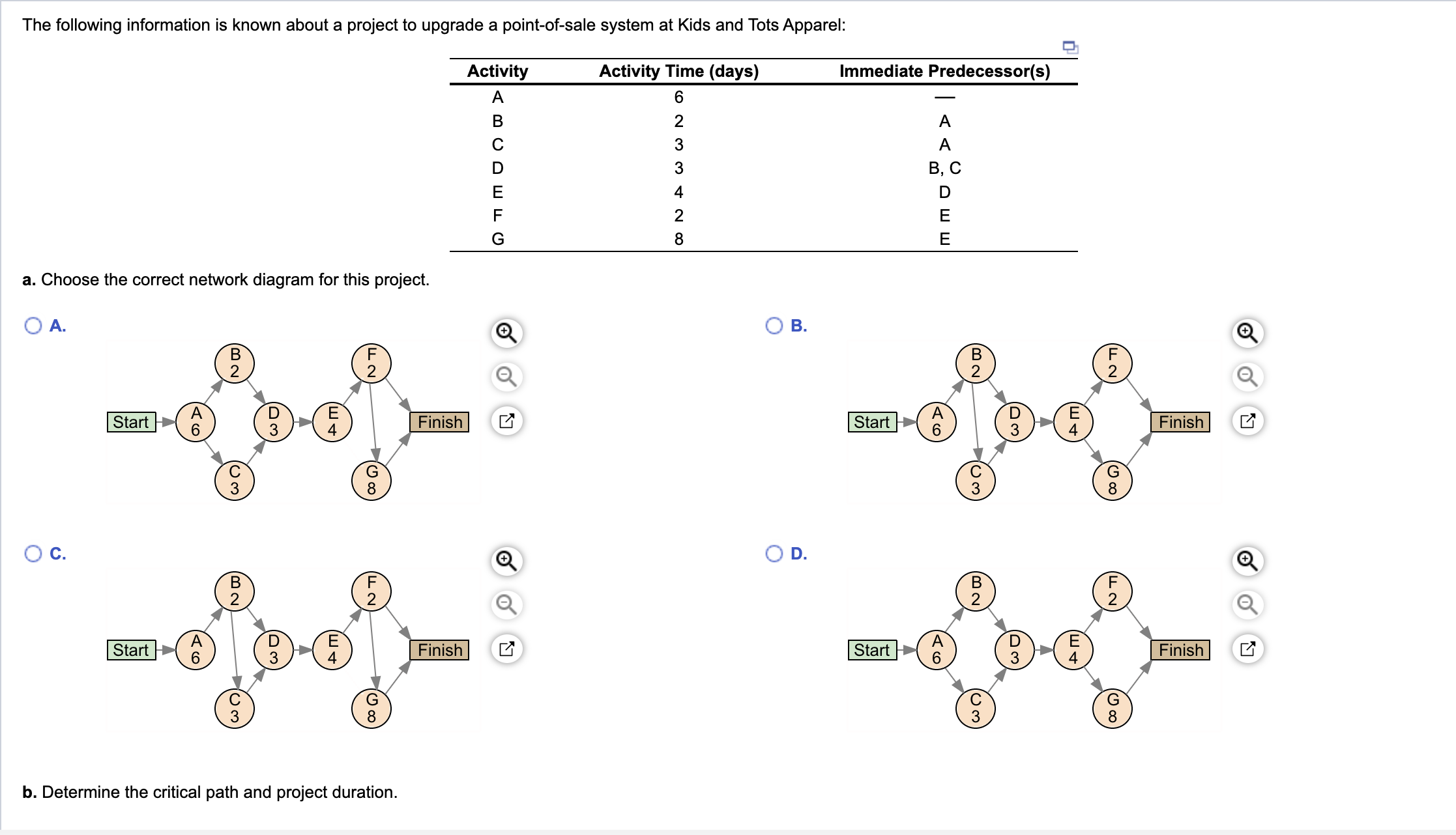 a. Choose the correct network diagram for this project. A. C.