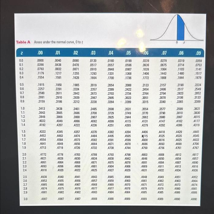part should weigh between 24.7 and 25.7 ounces. The process that produces