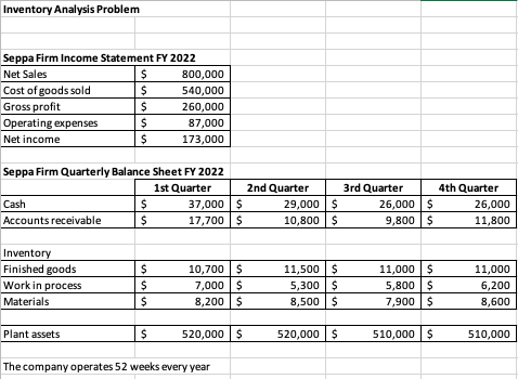 Under the current daily demand pattern, what is the annual demand rate