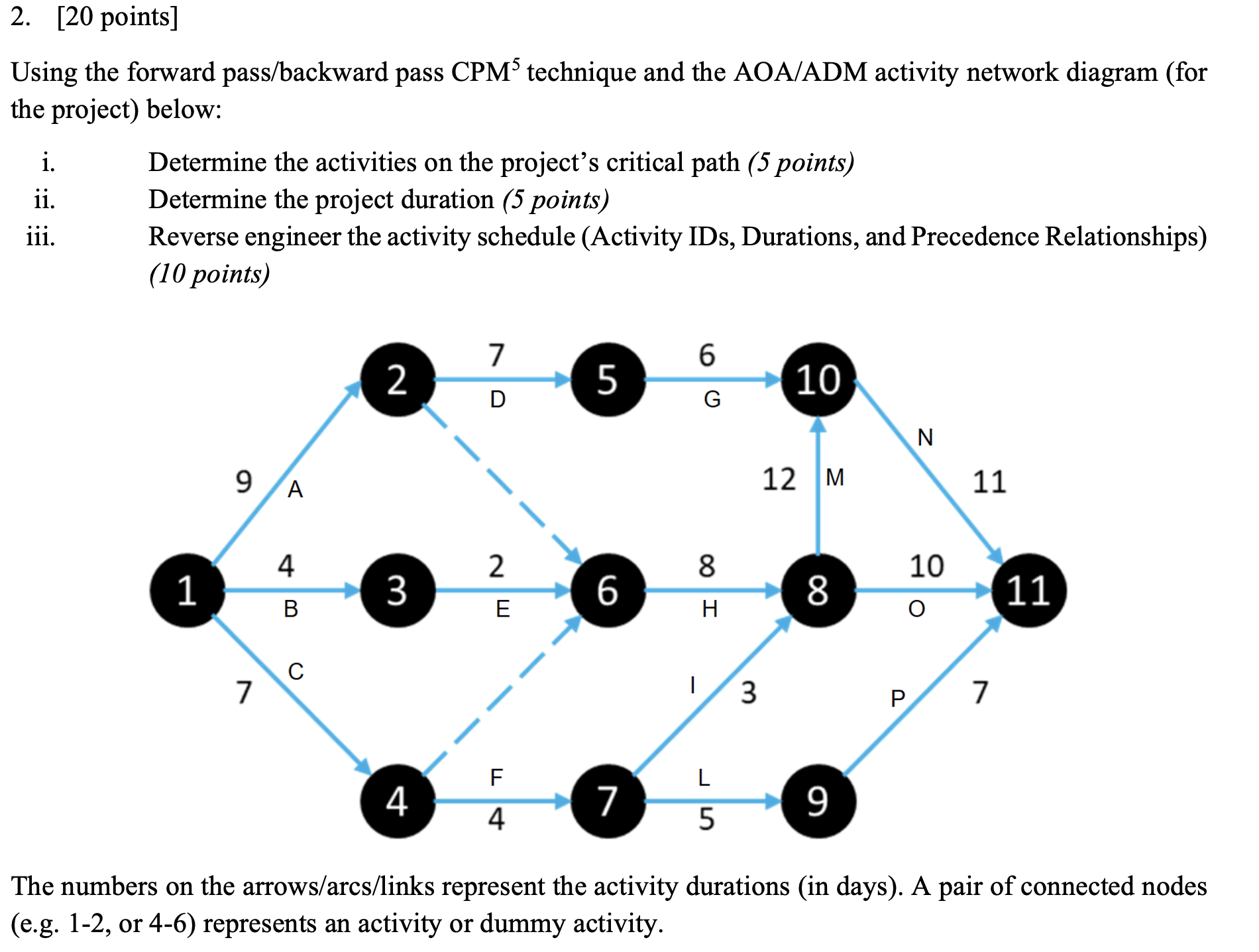  [20 points] Using the forward pass/backward pass CPM5 technique and the