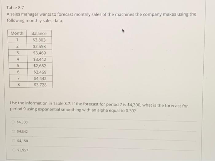 stuck on this question Table 8.7 A sales manager wants to forecast