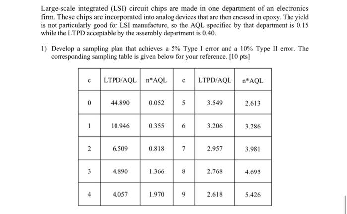  2) Explain what the sampling plan means; that is, how would