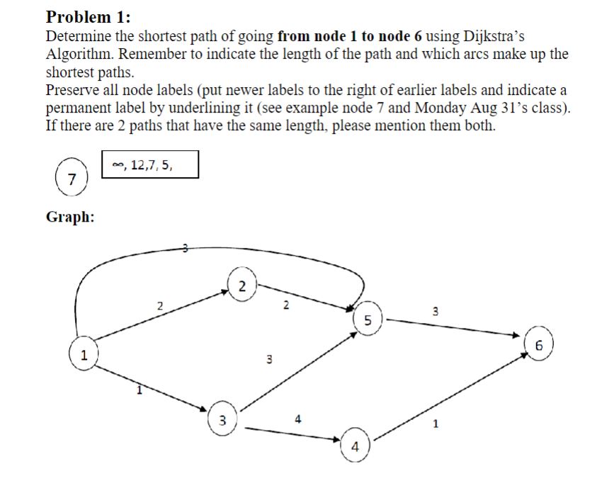  Problem 1: Determine the shortest path of going from node 1
