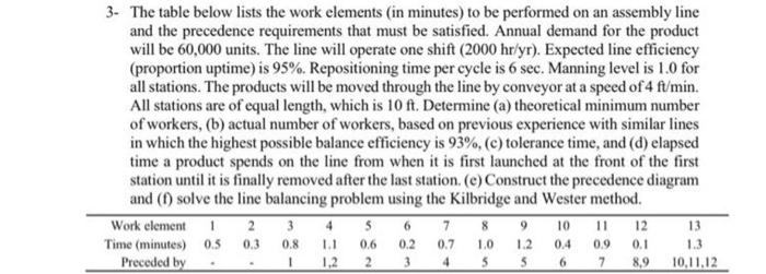 plases can you solve it with drawing the (e) and do a