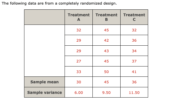 13 The following data are from a completely randomized design. Find the