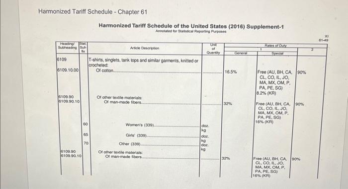 United is gaining popularity in the region and demand for team apparel