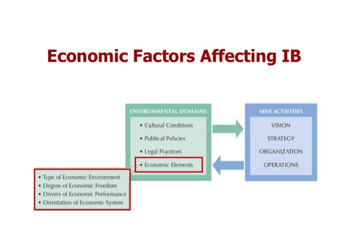 illustrated in lecture. You may rely on any related text book, the