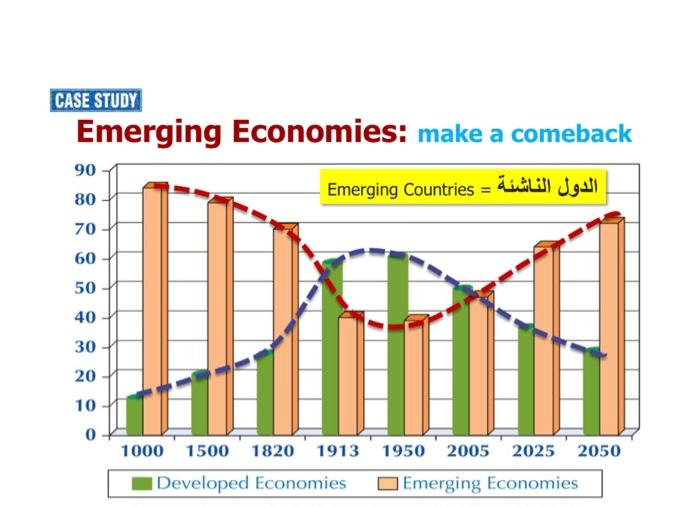 of service or product. Use graphs, figures and curves for illustration if