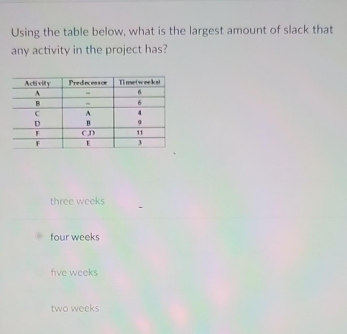 Using the table below, what is the largest amount of slack