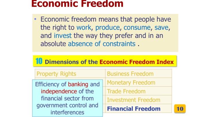 of Economic Environment - Degree of Economic Freedom - Drivers of Economic