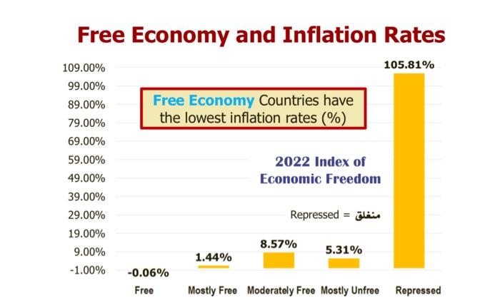 of Earth's Economic CG : 1000 A.C. to 2050 CG: Center of