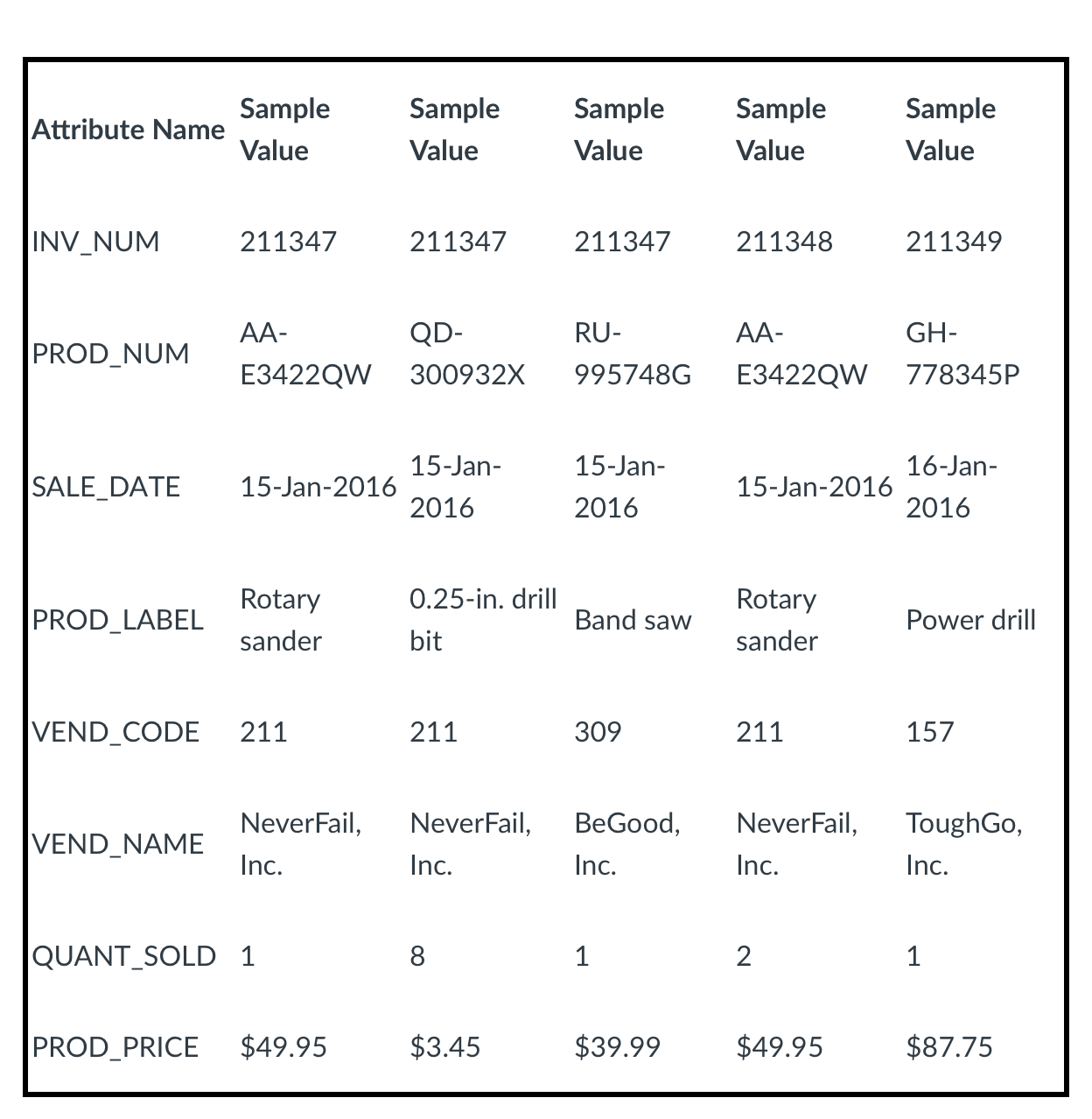 Using the INVOICE table structure shown above, do the following: Draw the